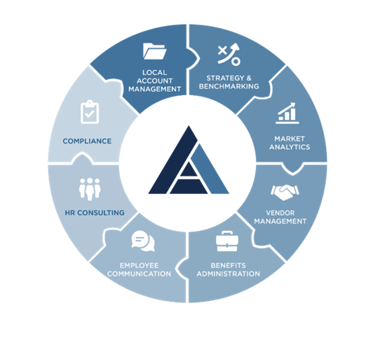 Acrisure's Employee Benefits Playbook graphic
